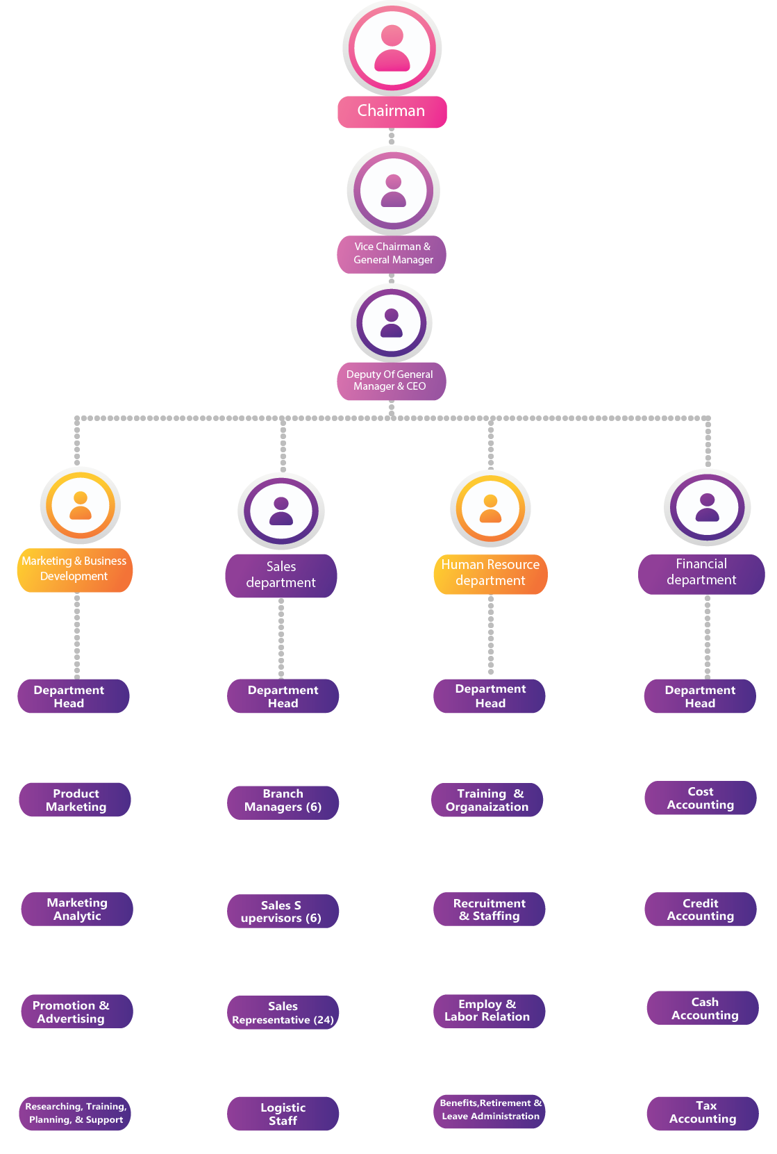 organazation Structure 
